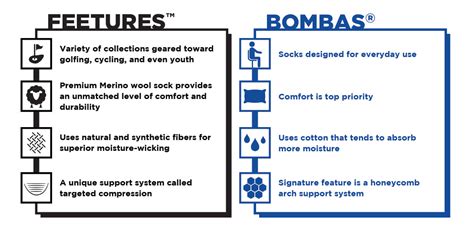 balega vs bombas|bombas vs feetures socks.